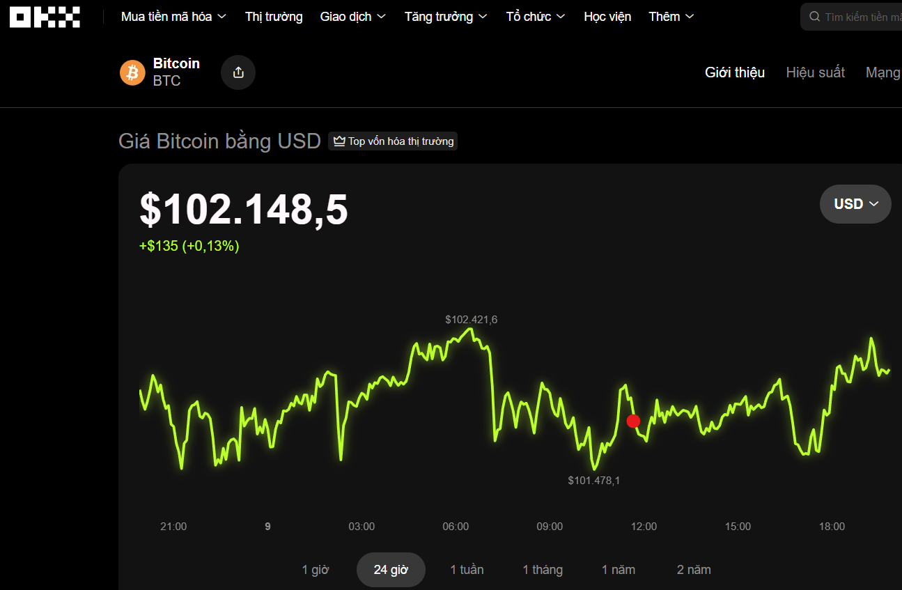 Thị trường tiền số hôm nay, 9-11: Diễn biến trái chiều - Ảnh 1.