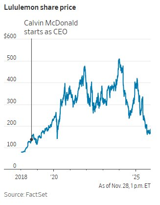 Nội chiến Lululemon: Nhà sáng lập chỉ trích CEO giữa cuộc chiến quần legging - Ảnh 2. Nội chiến Lululemon: Nhà sáng lập chỉ trích CEO giữa cuộc chiến quần legging - Ảnh 2.