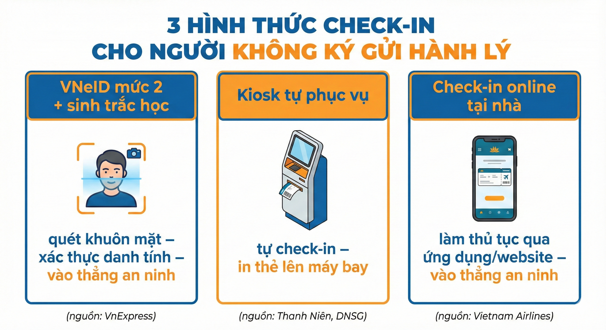 Không tới quầy, người không có hành lý ký gửi, không thuộc nhóm đặc biệt, sẽ check-in vé máy bay thế nào? - Ảnh 4.