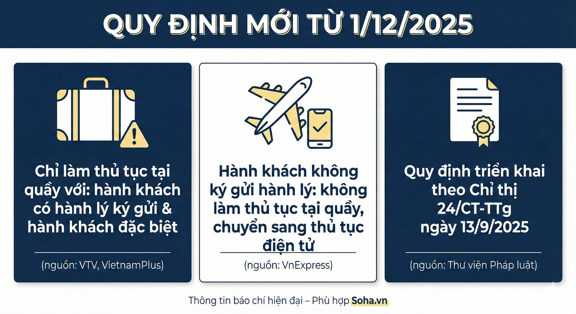 Không tới quầy, người không có hành lý ký gửi, không thuộc nhóm đặc biệt, sẽ check-in vé máy bay thế nào? - Ảnh 2.