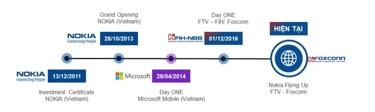 Foxconn Bắc Ninh chuẩn bị sản xuất máy bay không người lái và Xbox made in Vietnam - Ảnh 4. Foxconn Bắc Ninh chuẩn bị sản xuất máy bay không người lái và Xbox made in Vietnam - Ảnh 4.
