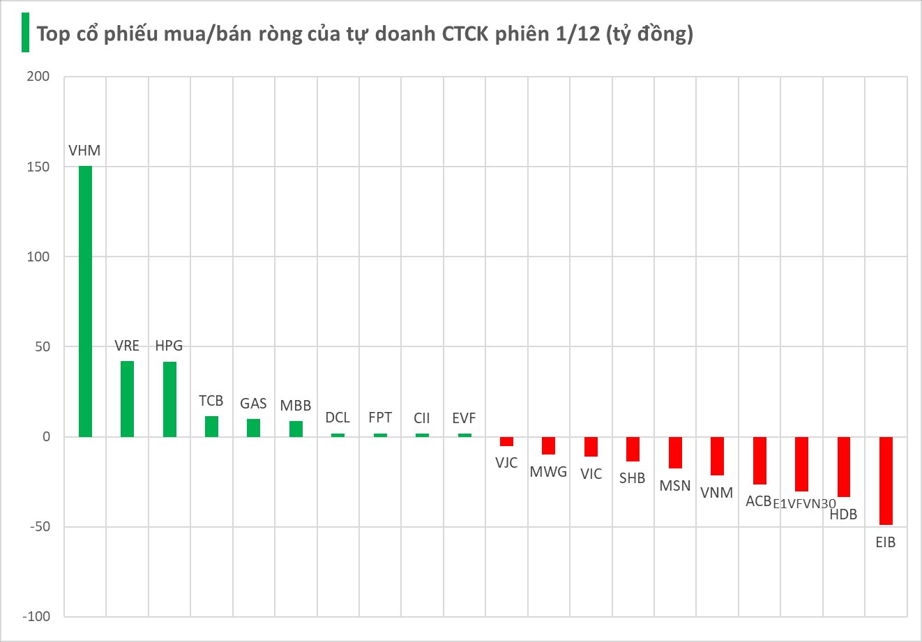Thế lực bí ẩn chi hơn trăm tỷ gom cổ phiếu của tỷ phú Phạm Nhật Vượng - Ảnh 2. Thế lực bí ẩn chi hơn trăm tỷ gom cổ phiếu của tỷ phú Phạm Nhật Vượng - Ảnh 2.