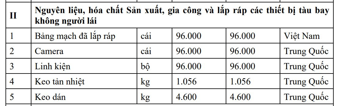 Foxconn Bắc Ninh chuẩn bị sản xuất máy bay không người lái và Xbox made in Vietnam - Ảnh 2. Foxconn Bắc Ninh chuẩn bị sản xuất máy bay không người lái và Xbox made in Vietnam - Ảnh 2.