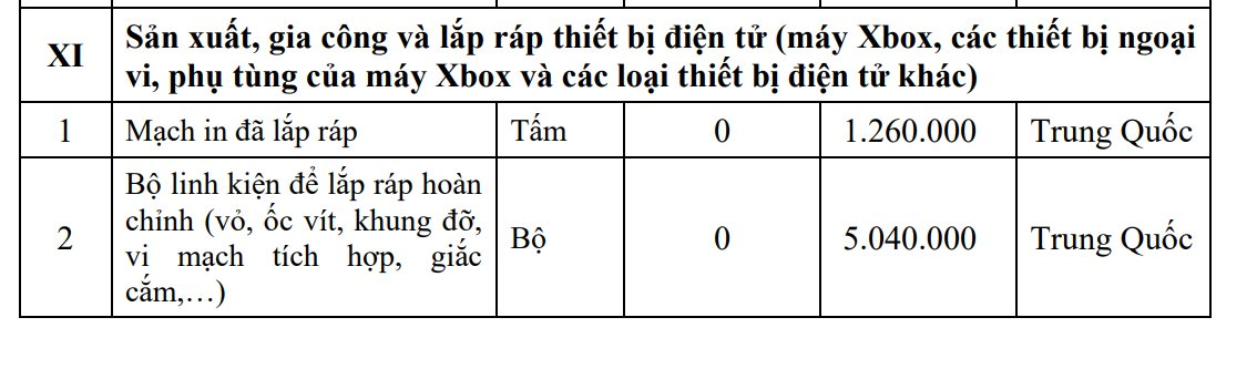 Foxconn Bắc Ninh chuẩn bị sản xuất máy bay không người lái và Xbox made in Vietnam - Ảnh 3. Foxconn Bắc Ninh chuẩn bị sản xuất máy bay không người lái và Xbox made in Vietnam - Ảnh 3.