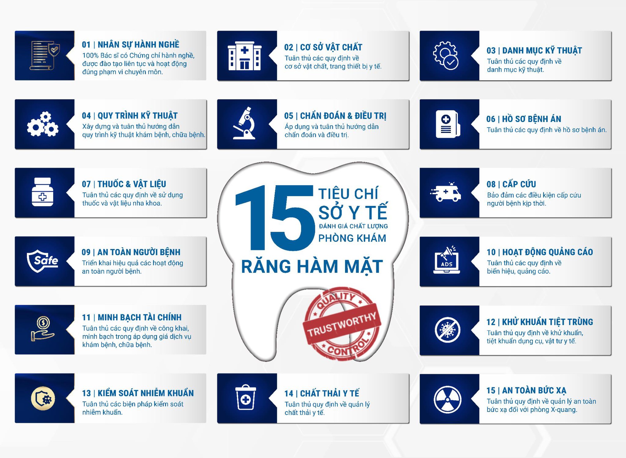 Kỷ lục 10 lần: Ai dẫn đầu bảng vàng chất lượng phòng khám Răng Hàm Mặt TP.HCM? - Ảnh 1. Kỷ lục 10 lần: Ai dẫn đầu bảng vàng chất lượng phòng khám Răng Hàm Mặt TP.HCM? - Ảnh 1.