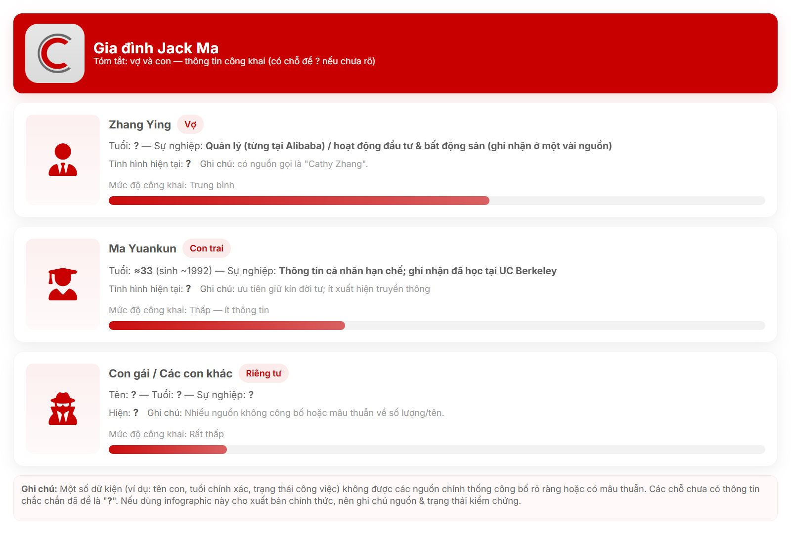 Jack Ma và triết lý giáo dục độc đáo cho con trai trong thời đại số - Ảnh 4. Jack Ma và triết lý giáo dục độc đáo cho con trai trong thời đại số - Ảnh 4.
