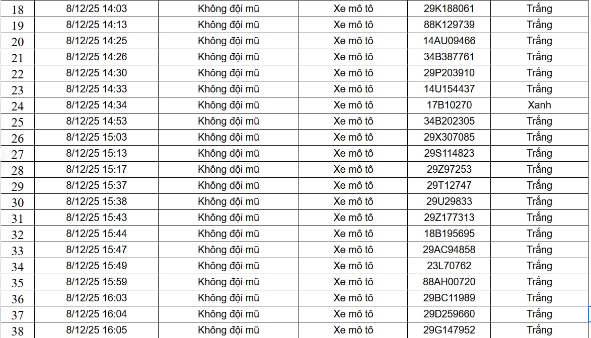 182 Trường hợp vi phạm giao thông qua camera AI nộp phạt theo Nghị định 168 - Ảnh 2. 182 Trường hợp vi phạm giao thông qua camera AI nộp phạt theo Nghị định 168 - Ảnh 2.