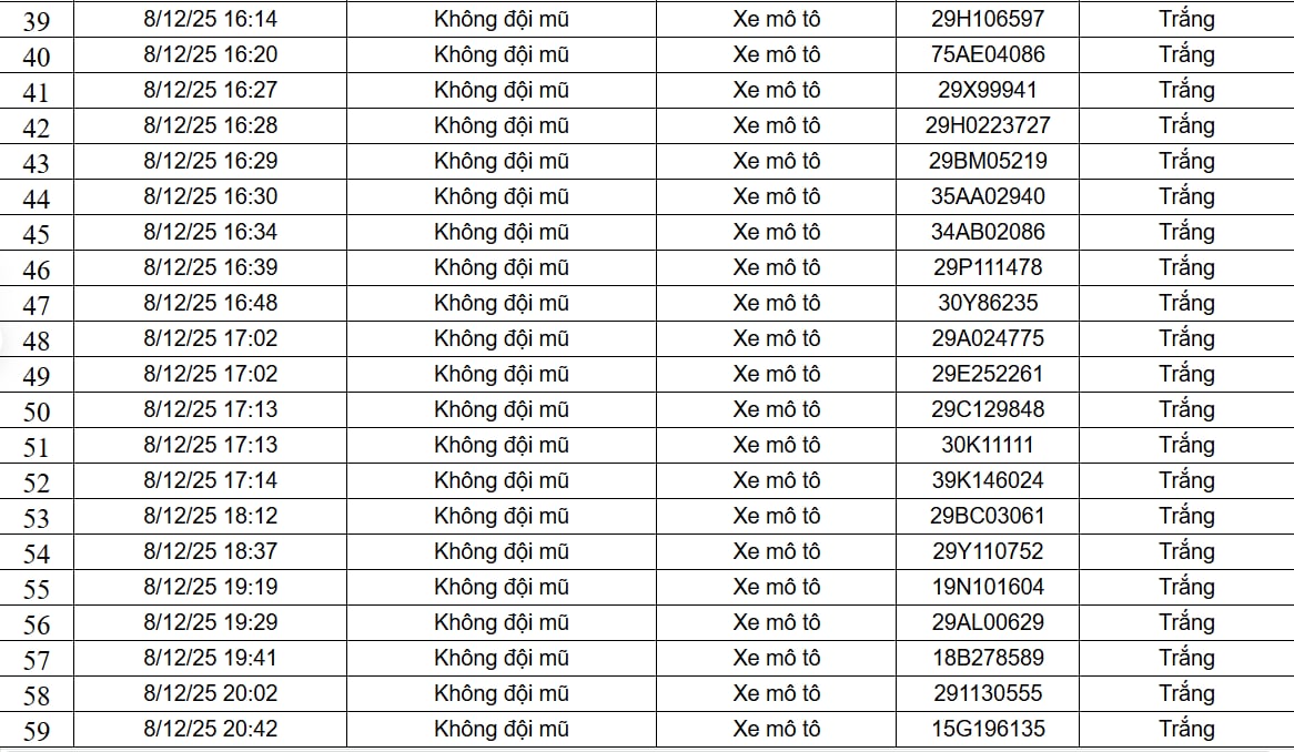 182 Trường hợp vi phạm giao thông qua camera AI nộp phạt theo Nghị định 168 - Ảnh 3. 182 Trường hợp vi phạm giao thông qua camera AI nộp phạt theo Nghị định 168 - Ảnh 3.
