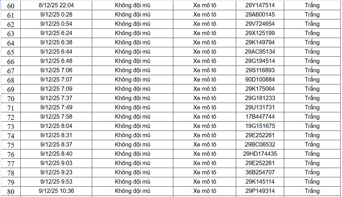 182 Trường hợp vi phạm giao thông qua camera AI nộp phạt theo Nghị định 168 - Ảnh 4. 182 Trường hợp vi phạm giao thông qua camera AI nộp phạt theo Nghị định 168 - Ảnh 4.
