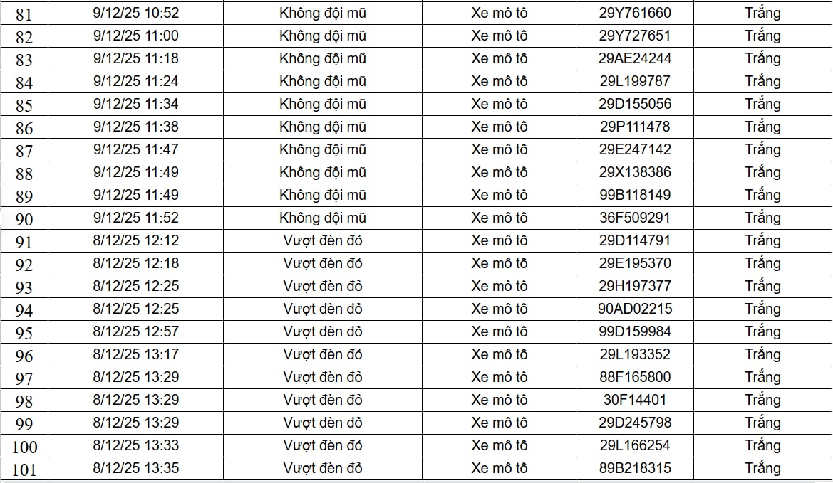 182 Trường hợp vi phạm giao thông qua camera AI nộp phạt theo Nghị định 168 - Ảnh 5. 182 Trường hợp vi phạm giao thông qua camera AI nộp phạt theo Nghị định 168 - Ảnh 5.