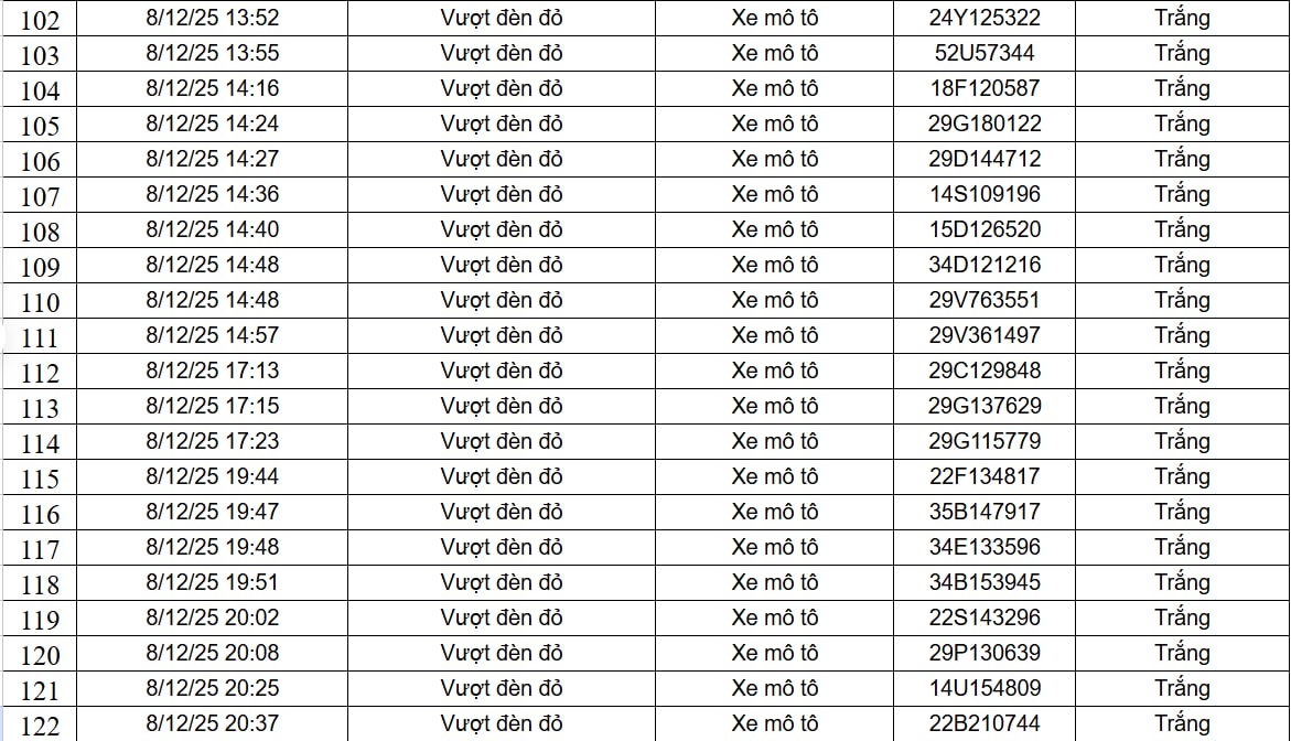 182 Trường hợp vi phạm giao thông qua camera AI nộp phạt theo Nghị định 168 - Ảnh 6. 182 Trường hợp vi phạm giao thông qua camera AI nộp phạt theo Nghị định 168 - Ảnh 6.
