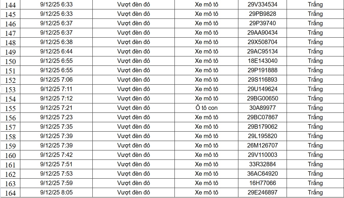 182 Trường hợp vi phạm giao thông qua camera AI nộp phạt theo Nghị định 168 - Ảnh 8. 182 Trường hợp vi phạm giao thông qua camera AI nộp phạt theo Nghị định 168 - Ảnh 8.