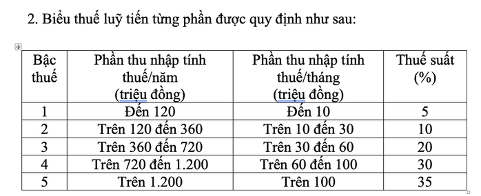 Từ 1 / 7 / 2026 , thu nhập 30 triệu đồng / tháng đóng thuế thu nhập cá nhân bao nhiêu? - Ảnh 1. Từ 1 / 7 / 2026 , thu nhập 30 triệu đồng / tháng đóng thuế thu nhập cá nhân bao nhiêu? - Ảnh 1.