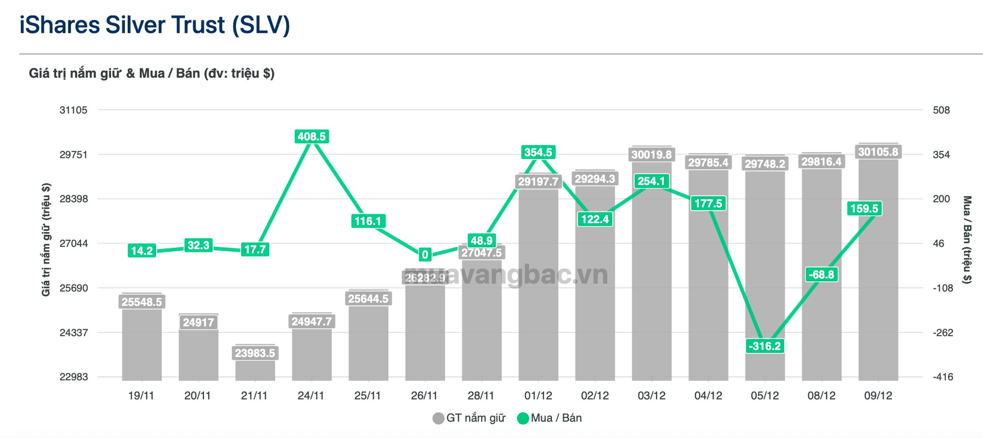 Qũy Bạc lớn nhất thế giới lập kỷ lục tài sản giữa cơn sốt giá Bạc - Ảnh 2.
