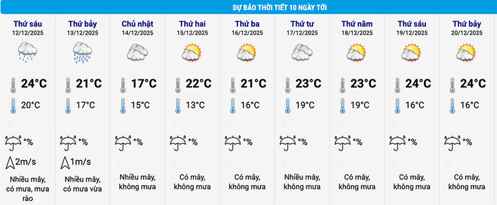 Không khí lạnh Miền Bắc: Miền Bắc chuyển rét đậm dưới 5 ° C từ 13 / 12 - Ảnh 2. Không khí lạnh Miền Bắc: Miền Bắc chuyển rét đậm dưới 5 ° C từ 13 / 12 - Ảnh 2.