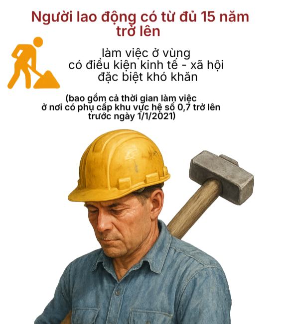 Độ tuổi nghỉ hưu 2026 sẽ thay đổi như thế nào đối với người lao động việt nam? - Ảnh 3. Độ tuổi nghỉ hưu 2026 sẽ thay đổi như thế nào đối với người lao động việt nam? - Ảnh 3.