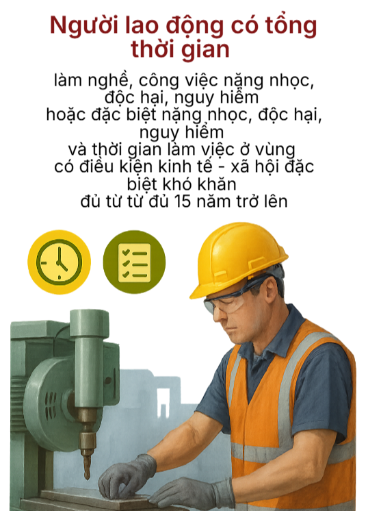 Độ tuổi nghỉ hưu 2026 sẽ thay đổi như thế nào đối với người lao động việt nam? - Ảnh 5. Độ tuổi nghỉ hưu 2026 sẽ thay đổi như thế nào đối với người lao động việt nam? - Ảnh 5.