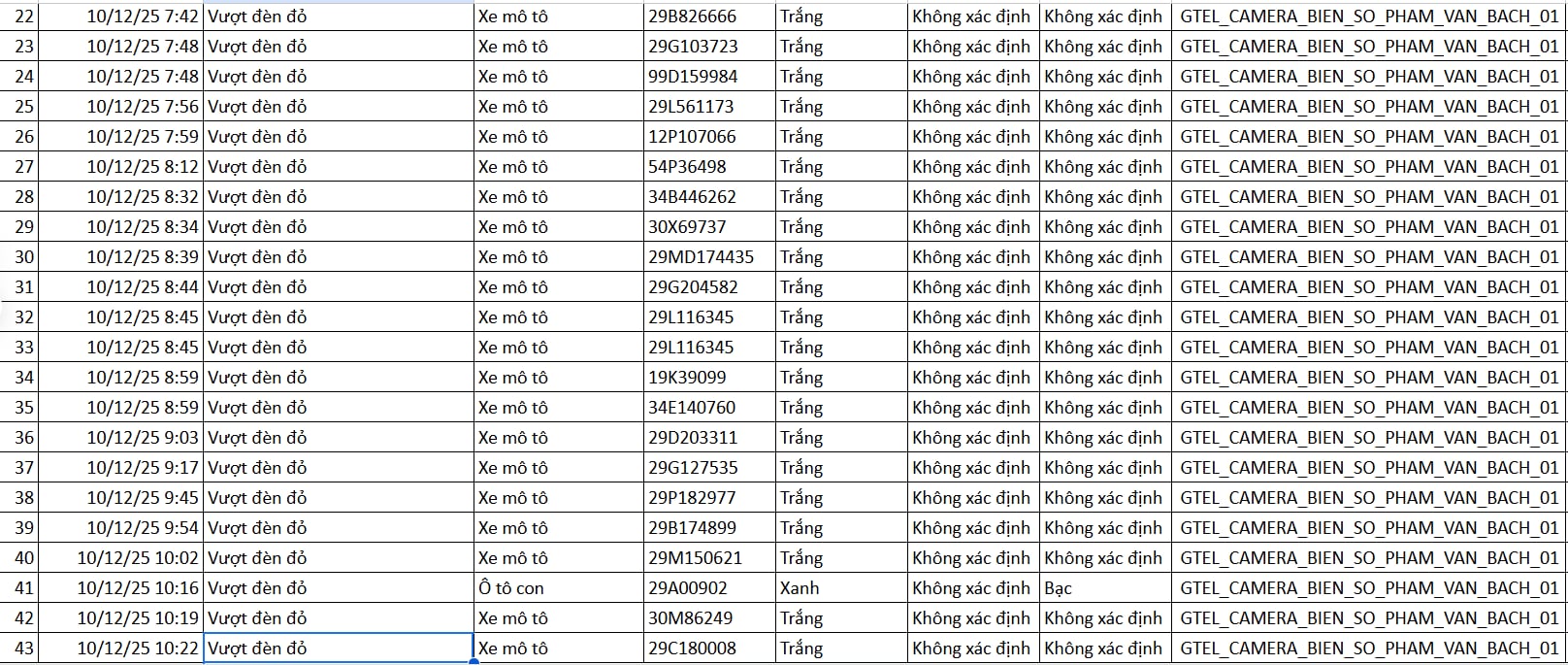 130 Chủ xe máy vi phạm bị xử phạt theo Nghị định 168 tại Hà Nội - Ảnh 2. 130 Chủ xe máy vi phạm bị xử phạt theo Nghị định 168 tại Hà Nội - Ảnh 2.