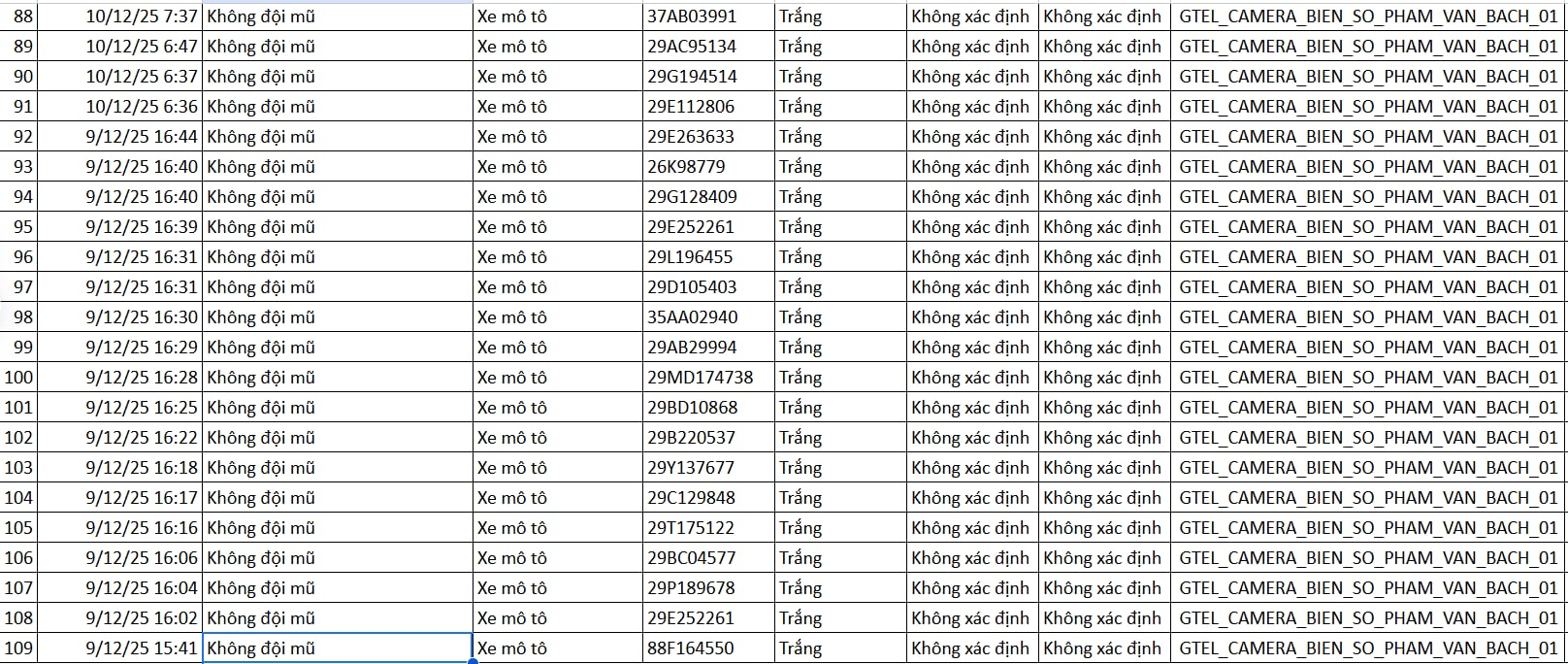 130 Chủ xe máy vi phạm bị xử phạt theo Nghị định 168 tại Hà Nội - Ảnh 5. 130 Chủ xe máy vi phạm bị xử phạt theo Nghị định 168 tại Hà Nội - Ảnh 5.