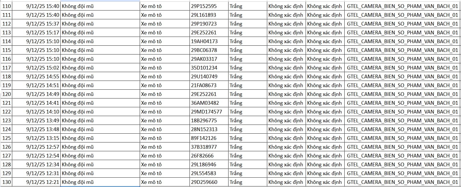 130 Chủ xe máy vi phạm bị xử phạt theo Nghị định 168 tại Hà Nội - Ảnh 6. 130 Chủ xe máy vi phạm bị xử phạt theo Nghị định 168 tại Hà Nội - Ảnh 6.