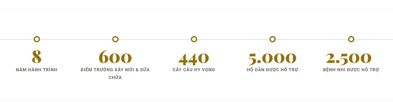 Những người làm lơ xe và hành trình 8 năm của qũy Hope tại Nam Trà My - Ảnh 9. Những người làm lơ xe và hành trình 8 năm của qũy Hope tại Nam Trà My - Ảnh 9.