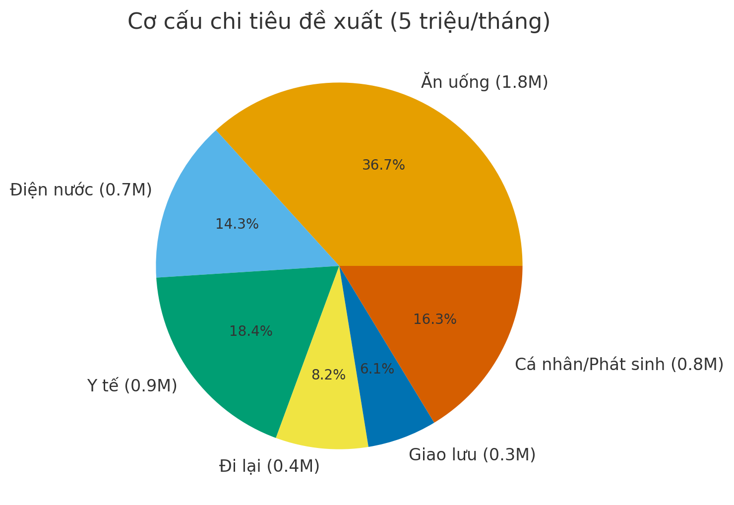 Sống một mình tuổi 57 với 5 triệu / tháng: Bí quyết chi tiêu hiệu quả - Ảnh 3. Sống một mình tuổi 57 với 5 triệu / tháng: Bí quyết chi tiêu hiệu quả - Ảnh 3.