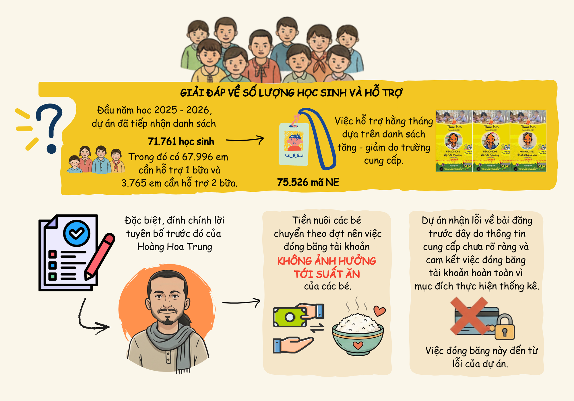 Lùm xùm dự án Nuôi em của Hoàng Hoa Trung và những vấn đề cần giải quyết - Ảnh 5. Lùm xùm dự án Nuôi em của Hoàng Hoa Trung và những vấn đề cần giải quyết - Ảnh 5.