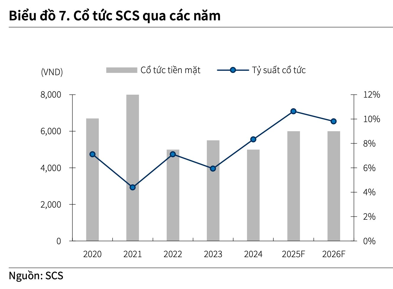 SCSC chốt ngày chi trả cổ tức tiền mặt tỷ lệ 25 % cho cổ đông - Ảnh 2. SCSC chốt ngày chi trả cổ tức tiền mặt tỷ lệ 25 % cho cổ đông - Ảnh 2.