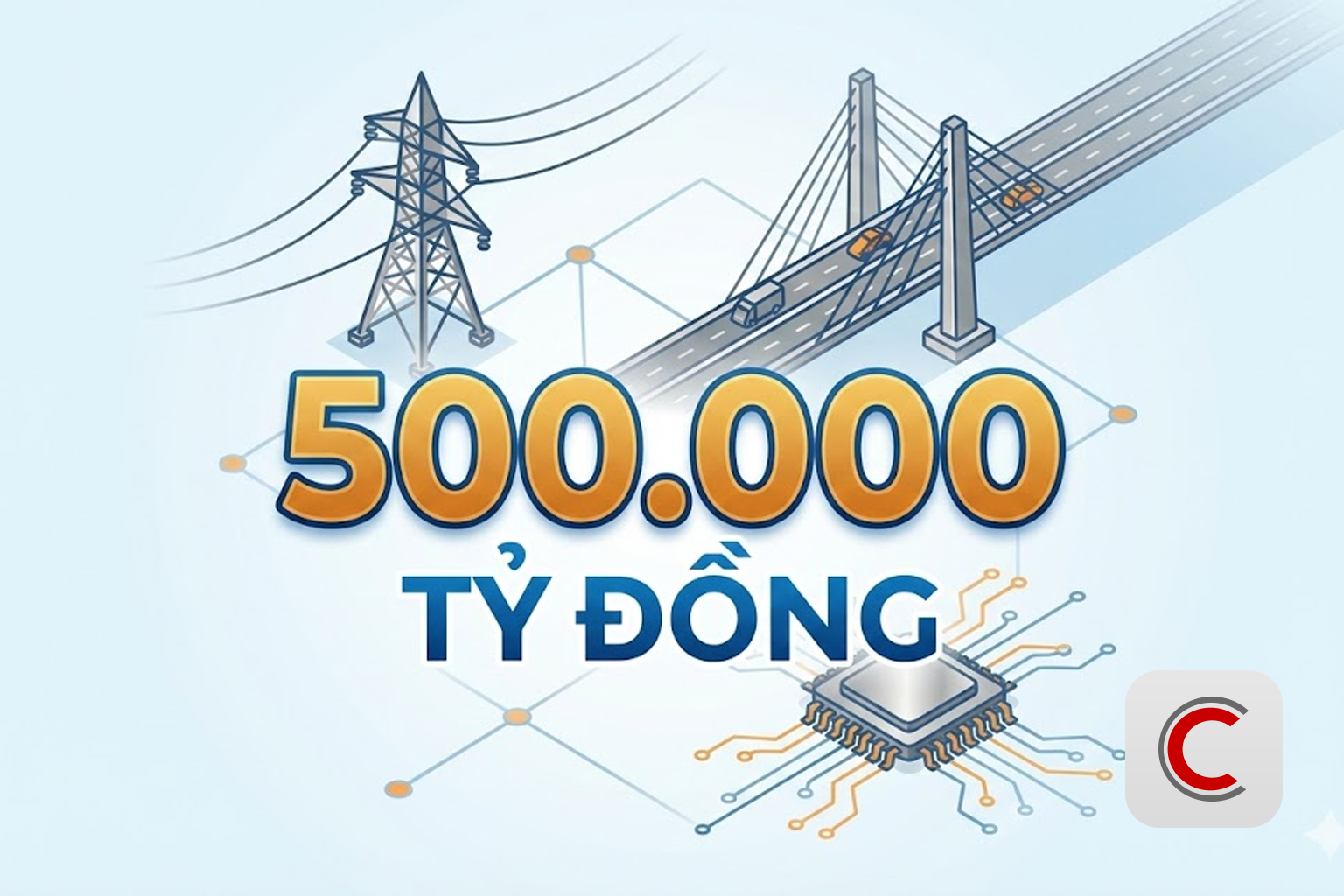 Tin vui: Chính thức có hướng dẫn triển khai 500 nghìn tỷ đồng cho vay ưu đãi hạ tầng điện, giao thông, công nghệ chiến lược - Ảnh 1.