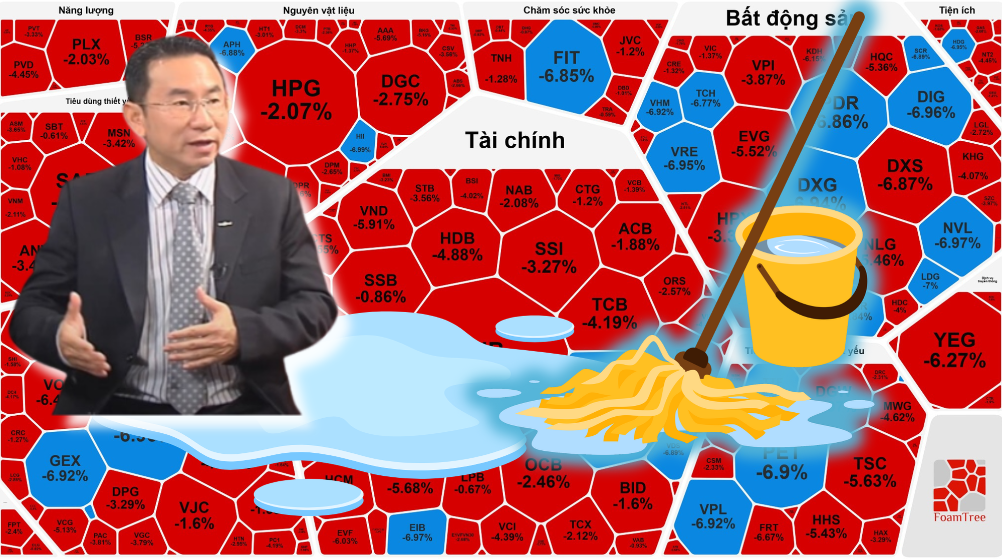 Chuyên gia lý giải nguyên nhân cổ phiếu giảm sàn mạnh mẽ trên Thị trường chứng khoán Việt Nam - Ảnh 2. Chuyên gia lý giải nguyên nhân cổ phiếu giảm sàn mạnh mẽ trên Thị trường chứng khoán Việt Nam - Ảnh 2.