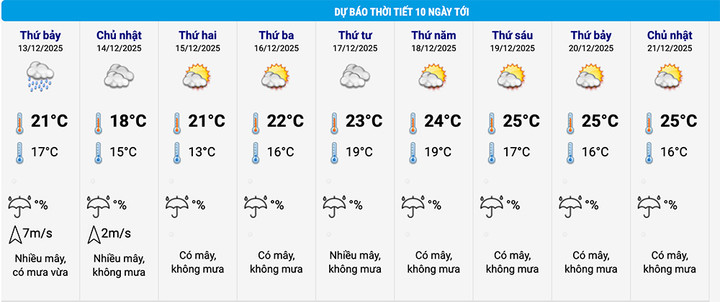 Tin không khí lạnh mạnh và Dự báo thời tiết Hà Nội 10 ngày tới - Ảnh 2. Tin không khí lạnh mạnh và Dự báo thời tiết Hà Nội 10 ngày tới - Ảnh 2.