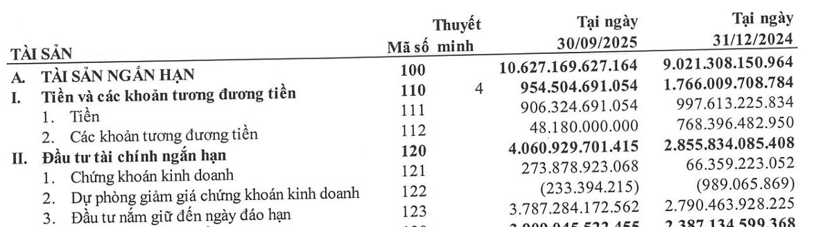 6 Đại gia tạm lỗ gần 100 tỷ sau đấu giá cổ phiếu Petrosetco - Ảnh 3. 6 Đại gia tạm lỗ gần 100 tỷ sau đấu giá cổ phiếu Petrosetco - Ảnh 3.