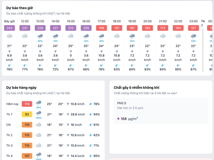 Tác hại ô nhiễm không khí Hà Nội tương đương hút 2 - 8 điếu thuốc lá mỗi ngày - Ảnh 1. Tác hại ô nhiễm không khí Hà Nội tương đương hút 2 - 8 điếu thuốc lá mỗi ngày - Ảnh 1.