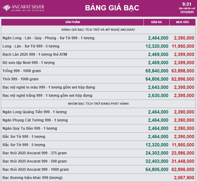Giá bạc tiếp tục tăng cao kỷ lục , đầu tư thông minh trong thị trường kinh doanh - Ảnh 2.