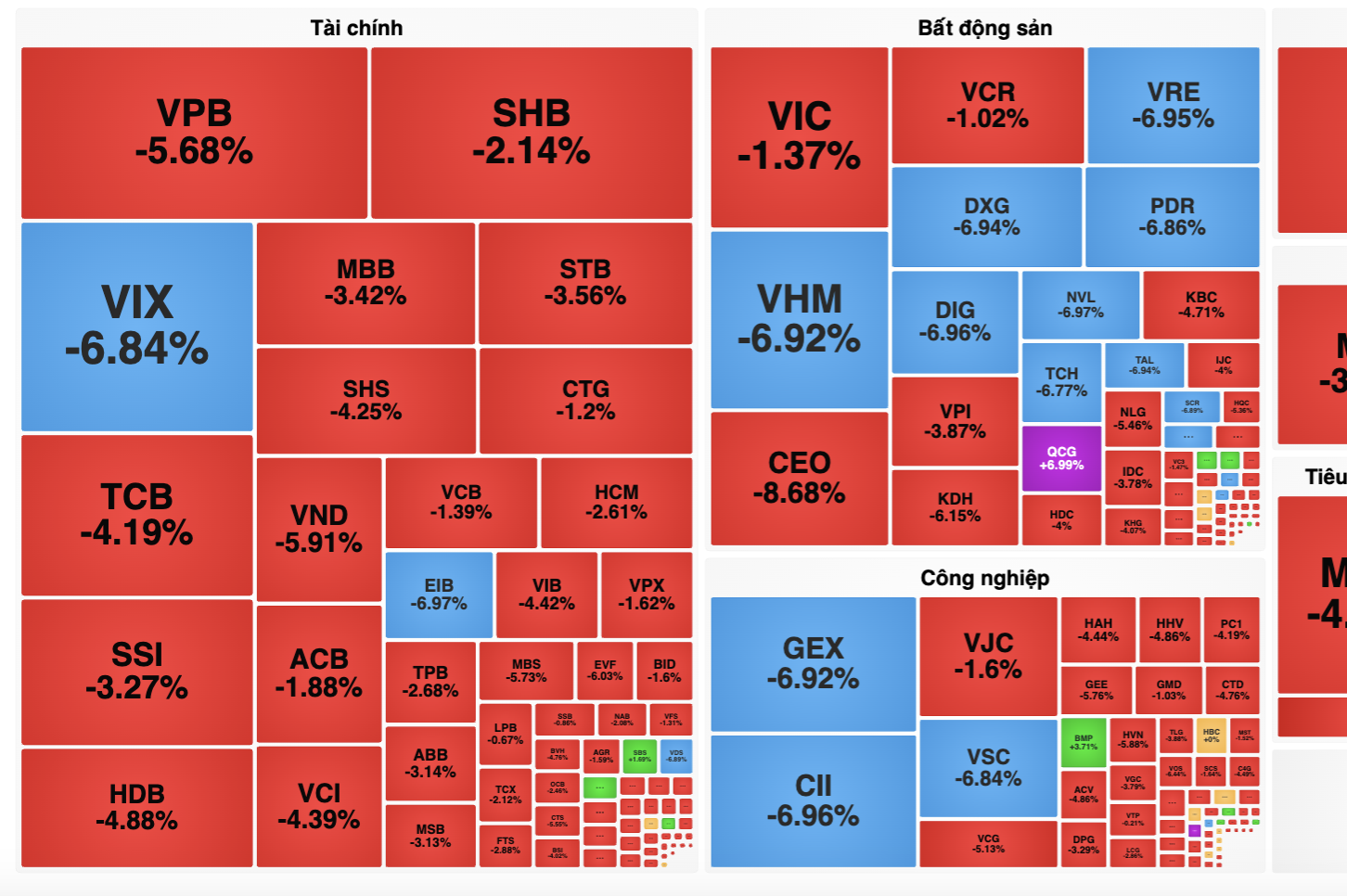 Chuyên gia lý giải nguyên nhân cổ phiếu giảm sàn mạnh mẽ trên Thị trường chứng khoán Việt Nam - Ảnh 1. Chuyên gia lý giải nguyên nhân cổ phiếu giảm sàn mạnh mẽ trên Thị trường chứng khoán Việt Nam - Ảnh 1.