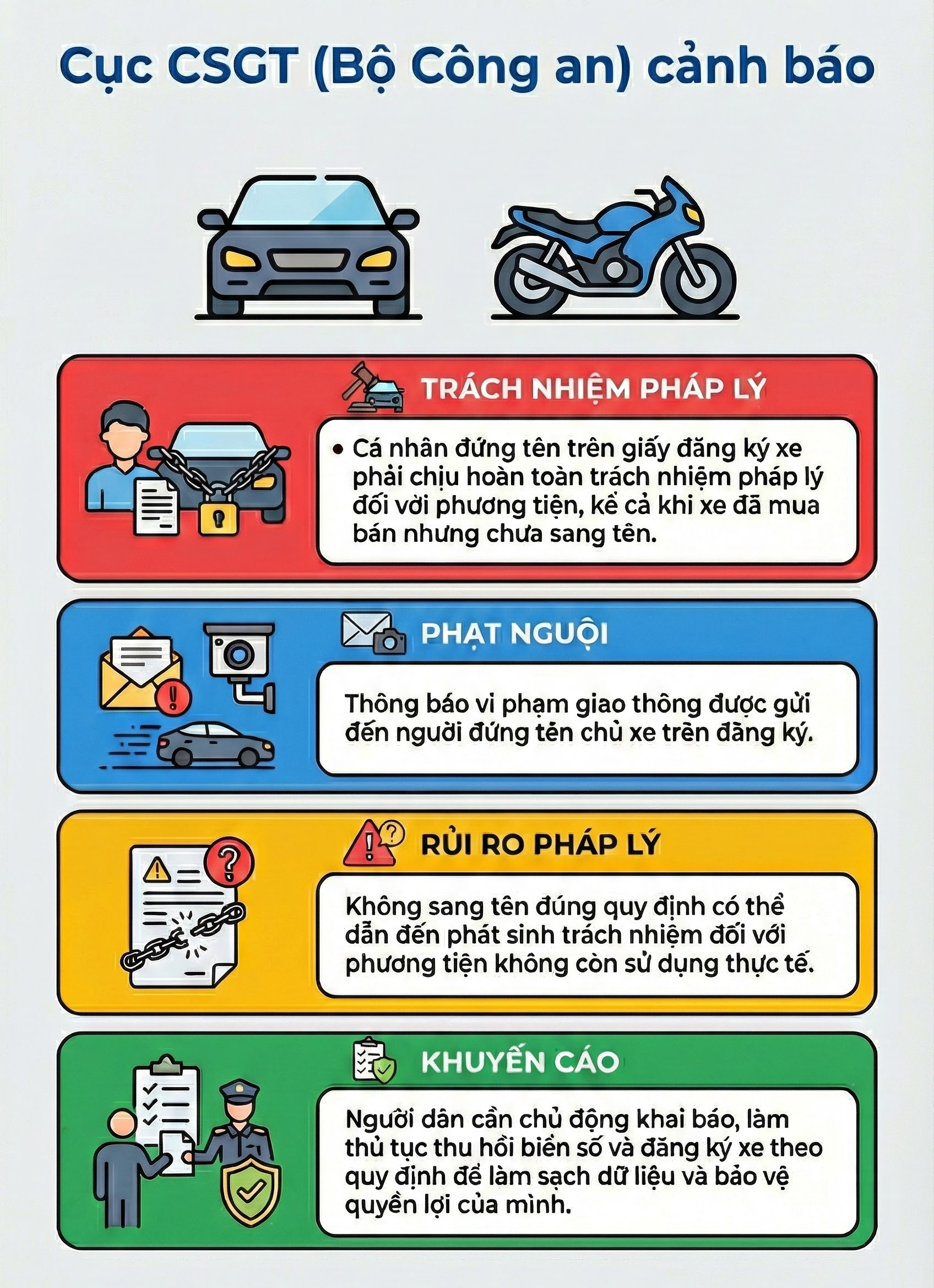 Cục CSGT cảnh báo nóng sau khi phát hiện có người dân đứng tên hơn 7.000 xe máy, hơn 100 ô tô- Ảnh 1.