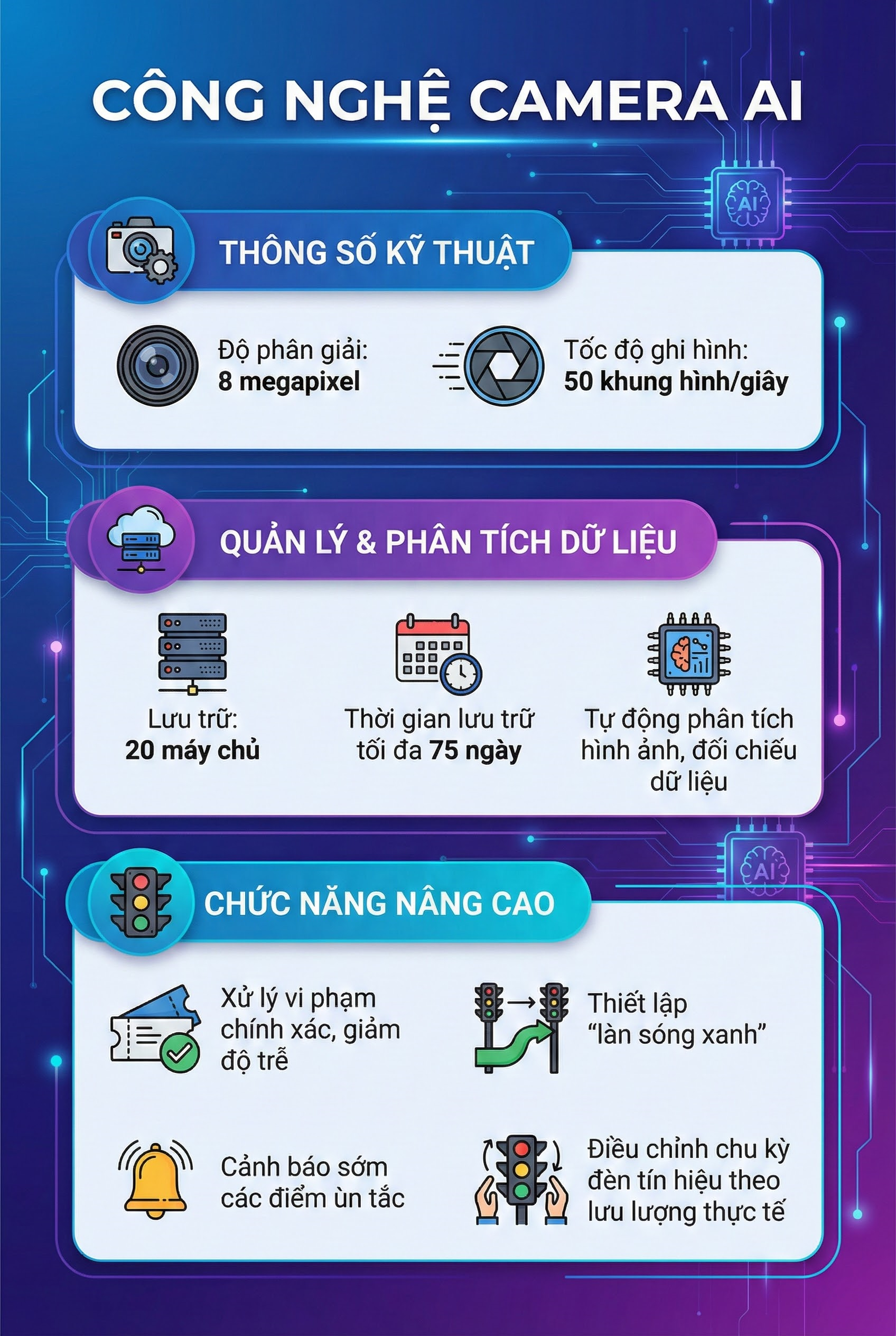 Từ nay trở đi, camera AI sẽ đặc biệt chú ý 23 lỗi vi phạm giao thông này, mọi người dân cần biết- Ảnh 3. Từ nay trở đi, camera AI sẽ đặc biệt chú ý 23 lỗi vi phạm giao thông này, mọi người dân cần biết- Ảnh 3.