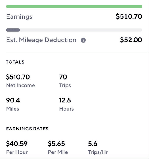 Ngày làm văn phòng, tối làm shipper kiếm tiền triệu- Ảnh 2. Ngày làm văn phòng, tối làm shipper kiếm tiền triệu- Ảnh 2.