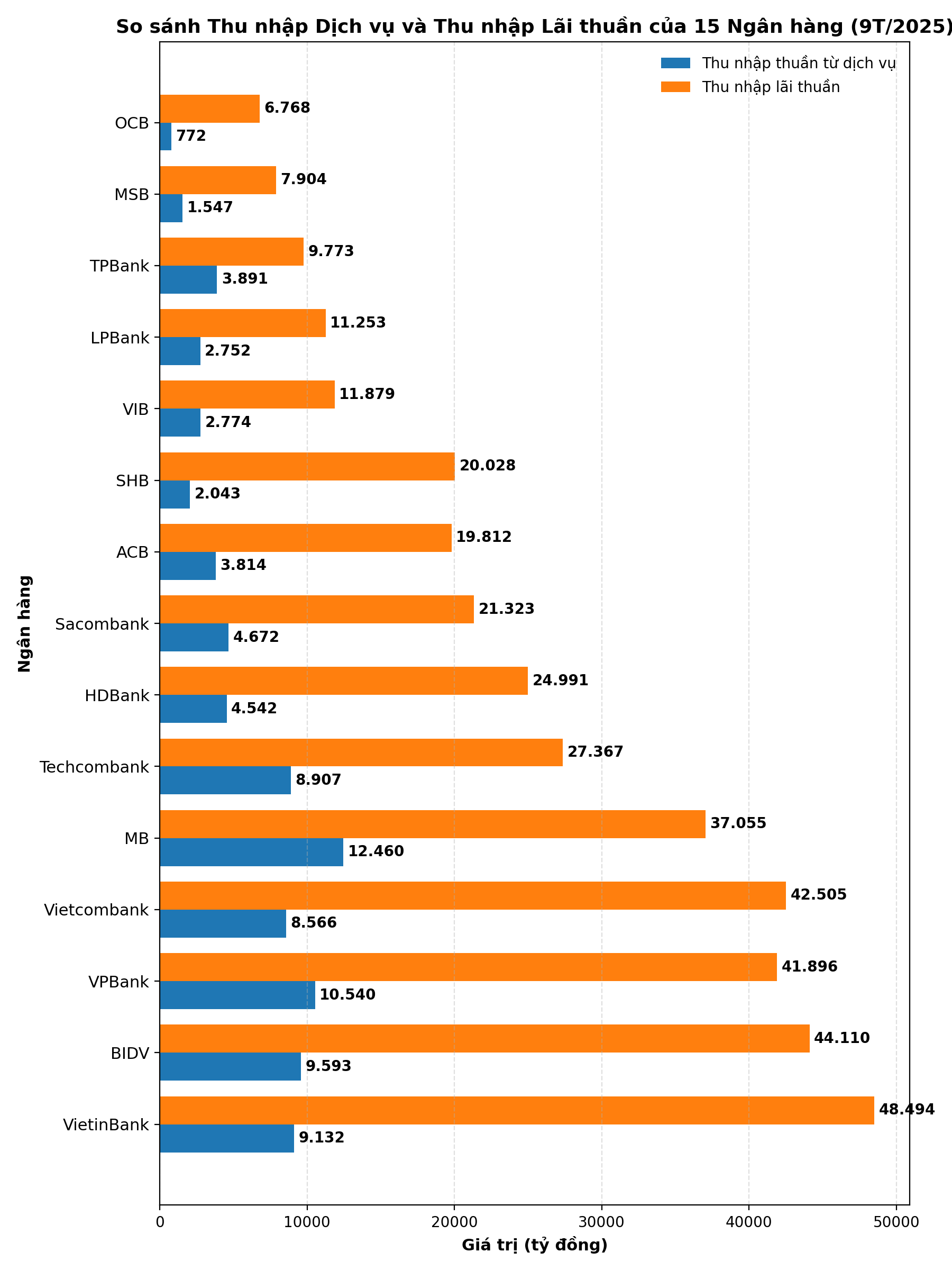 Nhiều ngân hàng áp dụng phí quản lý tài khoản có số dư thấp , khách hàng cần lưu ý - Ảnh 2. Nhiều ngân hàng áp dụng phí quản lý tài khoản có số dư thấp , khách hàng cần lưu ý - Ảnh 2.