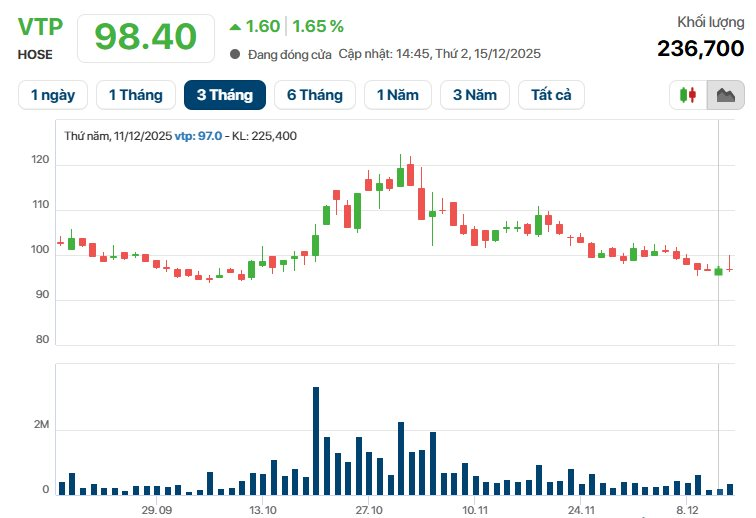 Sếp Viettel Post bán bánh chưng Bờ Đậu: Kết nối Nông sản Thái Nguyên đến tay người tiêu dùng - Ảnh 3. Sếp Viettel Post bán bánh chưng Bờ Đậu: Kết nối Nông sản Thái Nguyên đến tay người tiêu dùng - Ảnh 3.