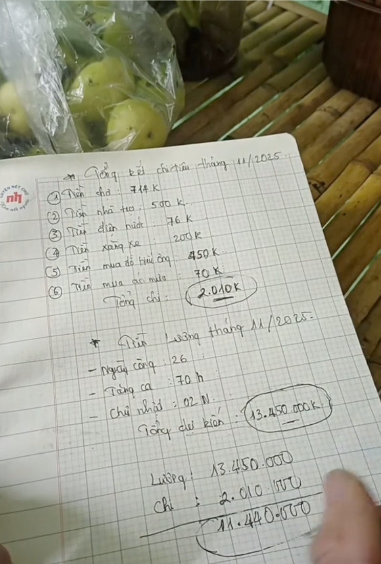 Chi tiêu tiết kiệm của công nhân độc thân: Cuộc sống giản dị nhưng đầy ý nghĩa - Ảnh 2. Chi tiêu tiết kiệm của công nhân độc thân: Cuộc sống giản dị nhưng đầy ý nghĩa - Ảnh 2.