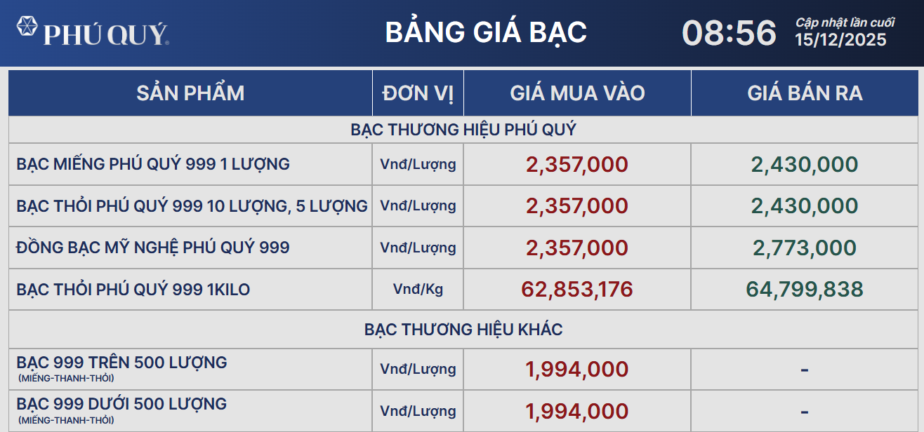 Giá bạc hôm nay ổn định ở mức hơn 64 triệu đồng / kg trong bối cảnh thị trường quốc tế - Ảnh 2. Giá bạc hôm nay ổn định ở mức hơn 64 triệu đồng / kg trong bối cảnh thị trường quốc tế - Ảnh 2.