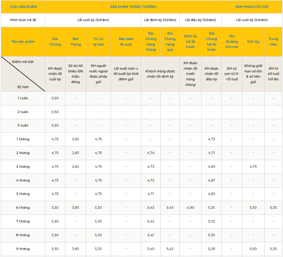 Lãi suất tiết kiệm PVCombank lên tới 8 , 3 % / năm cho khoản gửi từ 100 triệu đồng - Ảnh 1. Lãi suất tiết kiệm PVCombank lên tới 8 , 3 % / năm cho khoản gửi từ 100 triệu đồng - Ảnh 1.