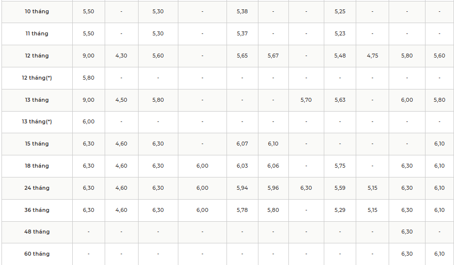 Lãi suất tiết kiệm PVCombank lên tới 8 , 3 % / năm cho khoản gửi từ 100 triệu đồng - Ảnh 2. Lãi suất tiết kiệm PVCombank lên tới 8 , 3 % / năm cho khoản gửi từ 100 triệu đồng - Ảnh 2.