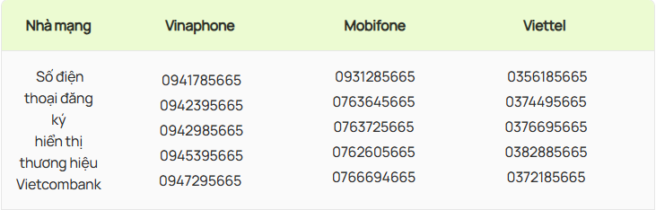 Khách hàng Vietcombank, BIDV, VietinBank, VPBank, BVBank,... lưu ý: Những số điện thoại sau là chính chủ ngân hàng, không phải lừa đảo - Ảnh 1.