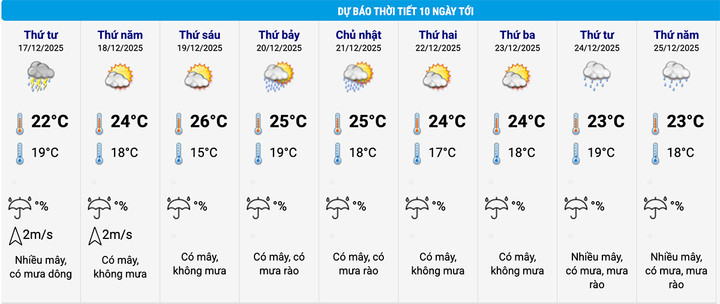 Dự báo thời tiết Hà Nội và các tỉnh thành cả nước dịp Noel 2025 - Ảnh 2. Dự báo thời tiết Hà Nội và các tỉnh thành cả nước dịp Noel 2025 - Ảnh 2.