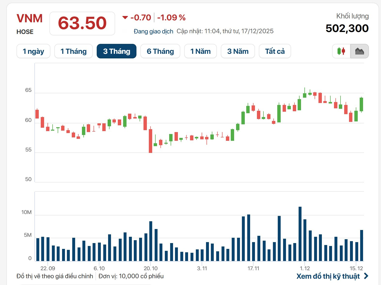 Ông chủ người Thái tăng cường đầu tư Vinamilk Với 6 . 000 Tỷ từ F&N - Ảnh 2. Ông chủ người Thái tăng cường đầu tư Vinamilk Với 6 . 000 Tỷ từ F&N - Ảnh 2.