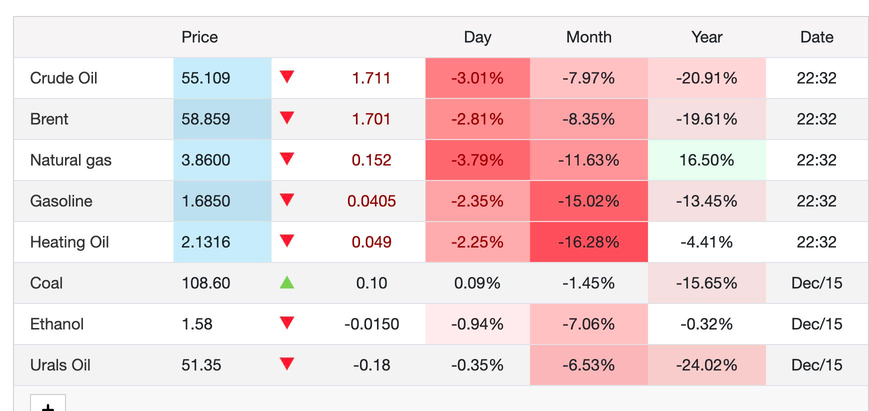 Giá dầu lao dốc: Nguy cơ dư cung và tác động từ thị trường toàn cầu