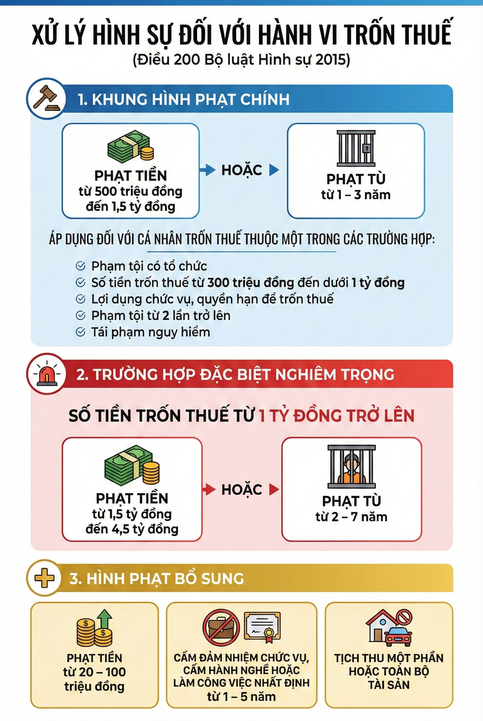 Tất cả người dân cần biết những hành vi bị coi là trốn thuế theo quy định mới nhất - Ảnh 2.