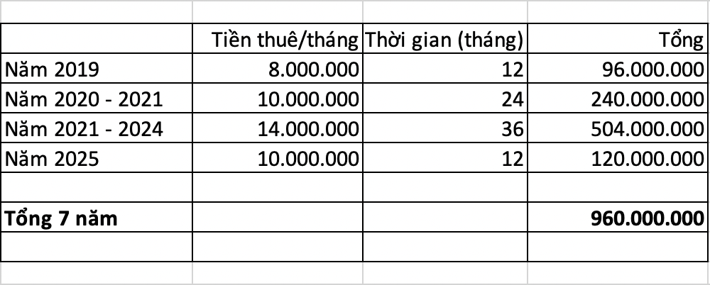 Chi phí thuê nhà ở TPHCM: Câu chuyện 7 năm của cặp vợ chồng trẻ - Ảnh 2. Chi phí thuê nhà ở TPHCM: Câu chuyện 7 năm của cặp vợ chồng trẻ - Ảnh 2.